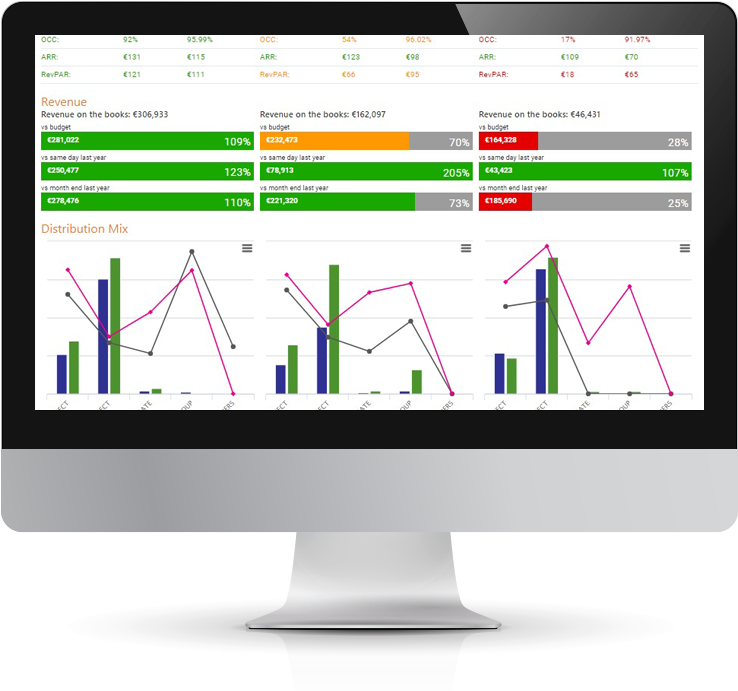 Performance Dashboard With Kpi's - Report Management (800x750), Png Download
