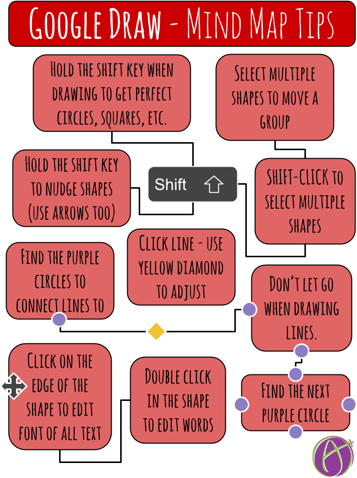 Mind Maps On Pinterest - Mind Map In Google Draw (720x960), Png Download