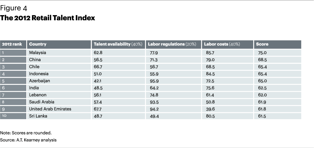 The 2012 Retail Talent Index - Retail (1100x518), Png Download