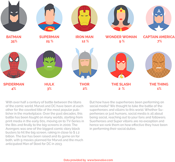 Thank You - Top 10 De Superheroes (600x555), Png Download