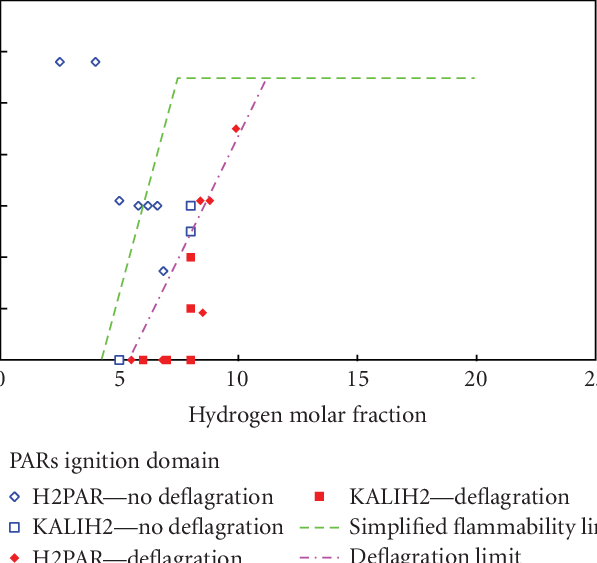 Ignition Of Siemens Pars - Number (597x563), Png Download