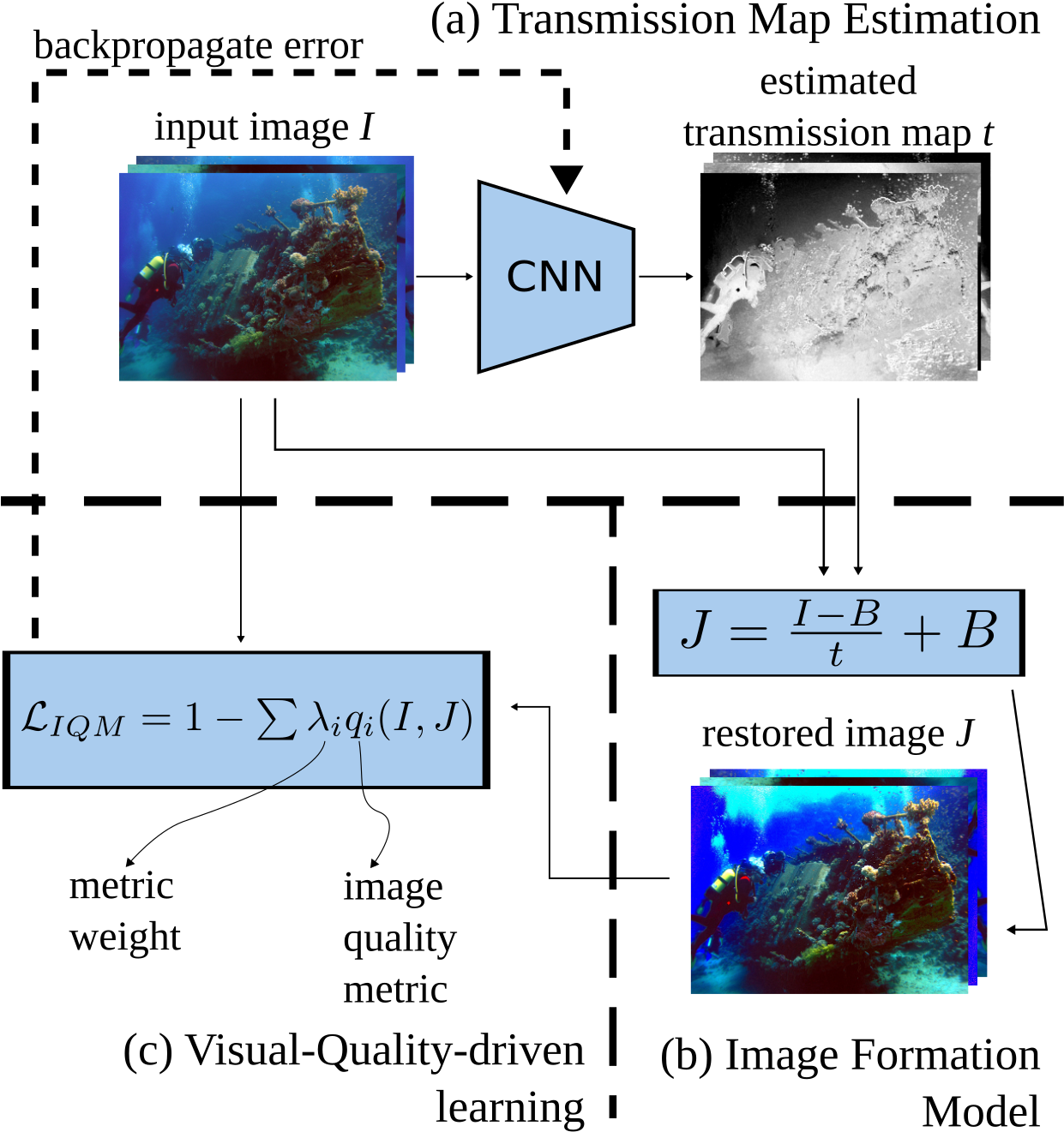 Methodology And Results - Wreck Diving (1247x1361), Png Download