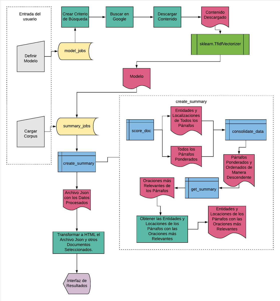 0 Replies 0 Retweets 1 Like - Flowchart (1117x1200), Png Download