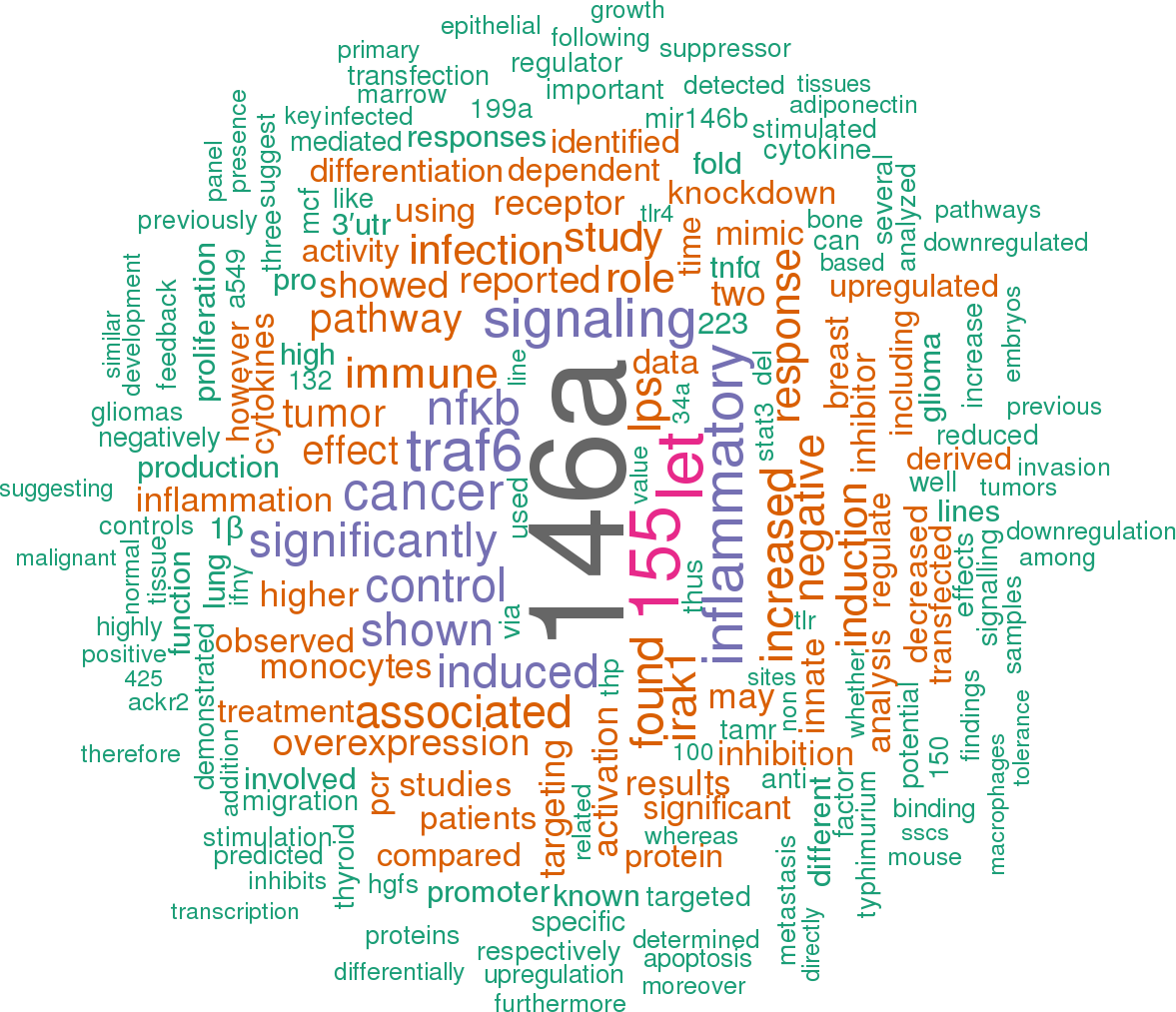 Sort By - Number (1177x1013), Png Download