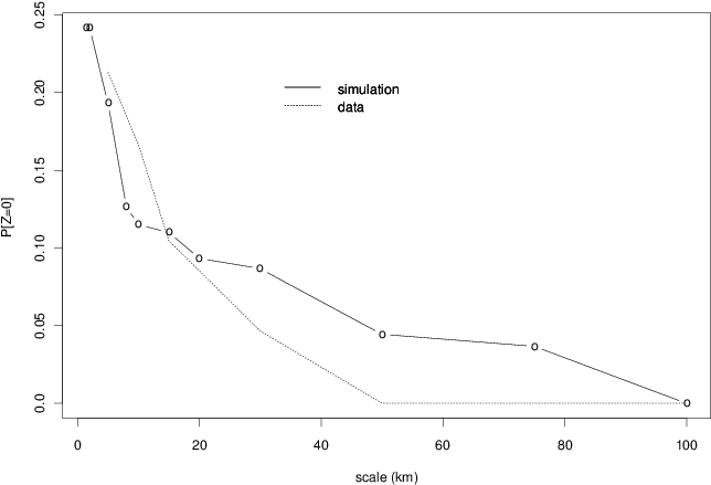 Empirical Fraction Of Null Values At Various Scales, - Plot (680x504), Png Download
