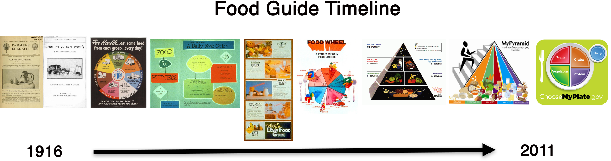 Procedures - Food Pyramid Pillow Case (2000x584), Png Download