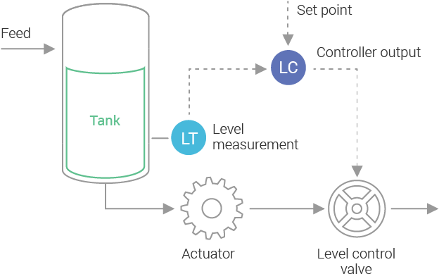 Game Controller (743x496), Png Download