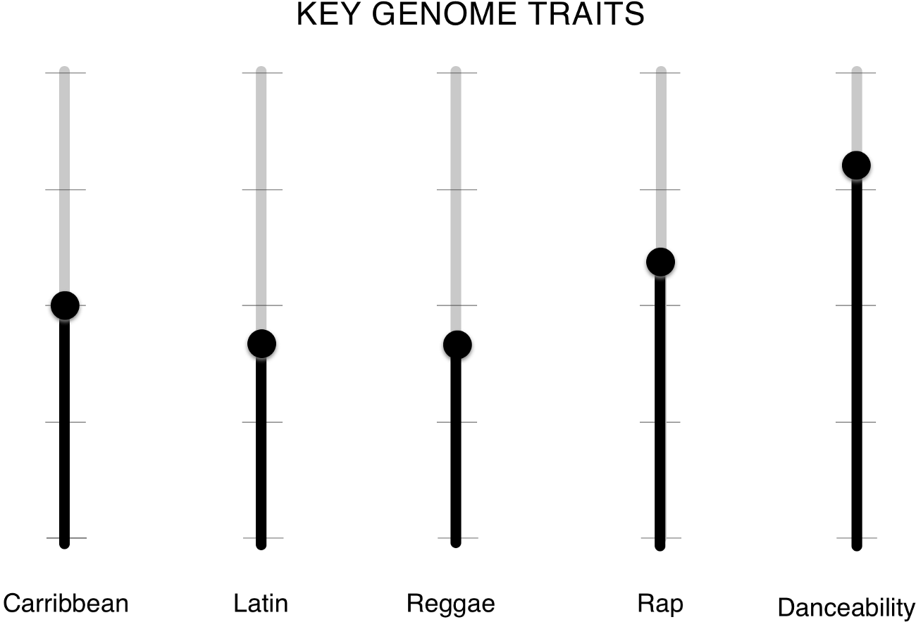 Carolina Giraldo Navarro Is A Colombian Reggeaeton-pop - Parallel (1600x996), Png Download