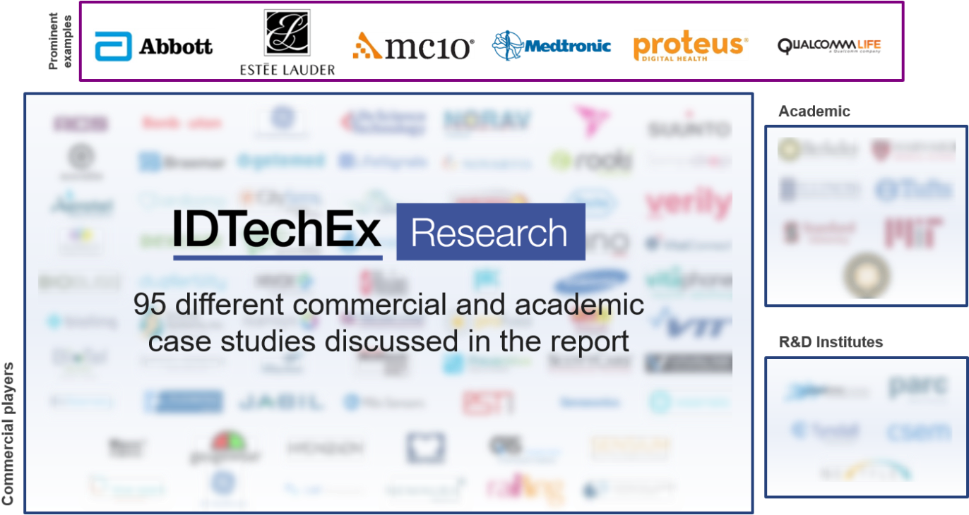 Source Idtechex - Proteus Digital Health (1382x731), Png Download