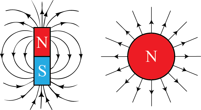 Dipole Vs Monopole - Magnetic Dipole (800x440), Png Download