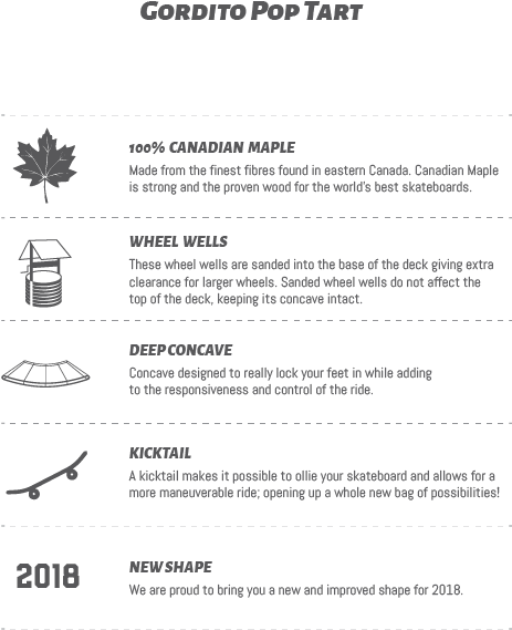 Gordito Pop Tart - Landyachtz Rally Cat (499x765), Png Download