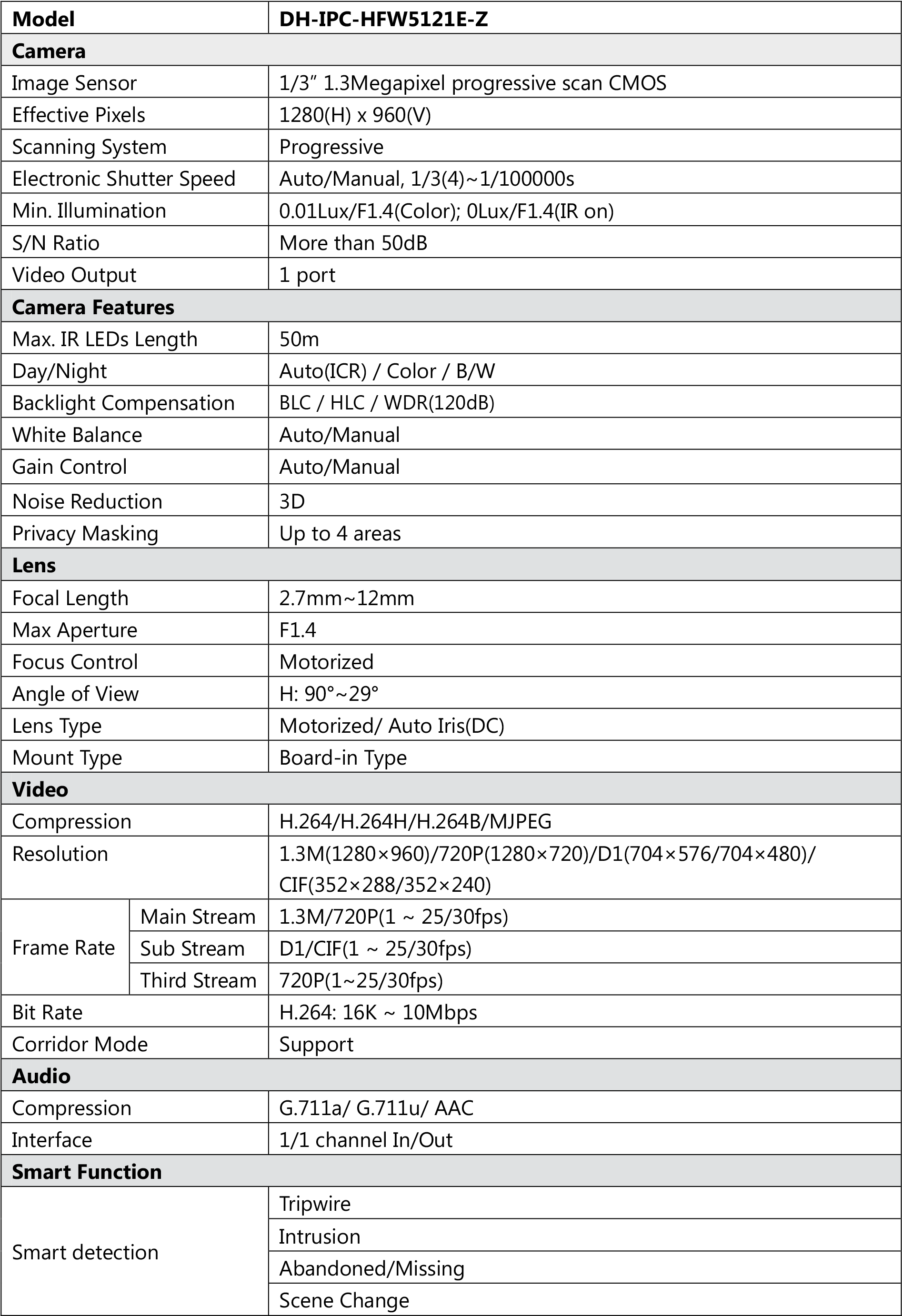 Technical Specifications - Document (2048x2776), Png Download