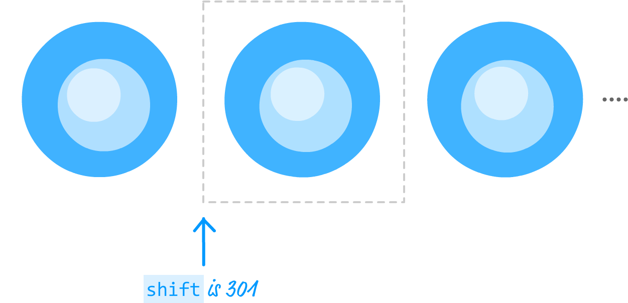 Our Shift Variable Is Responsible For Telling Drawimage - Canvas (1255x615), Png Download