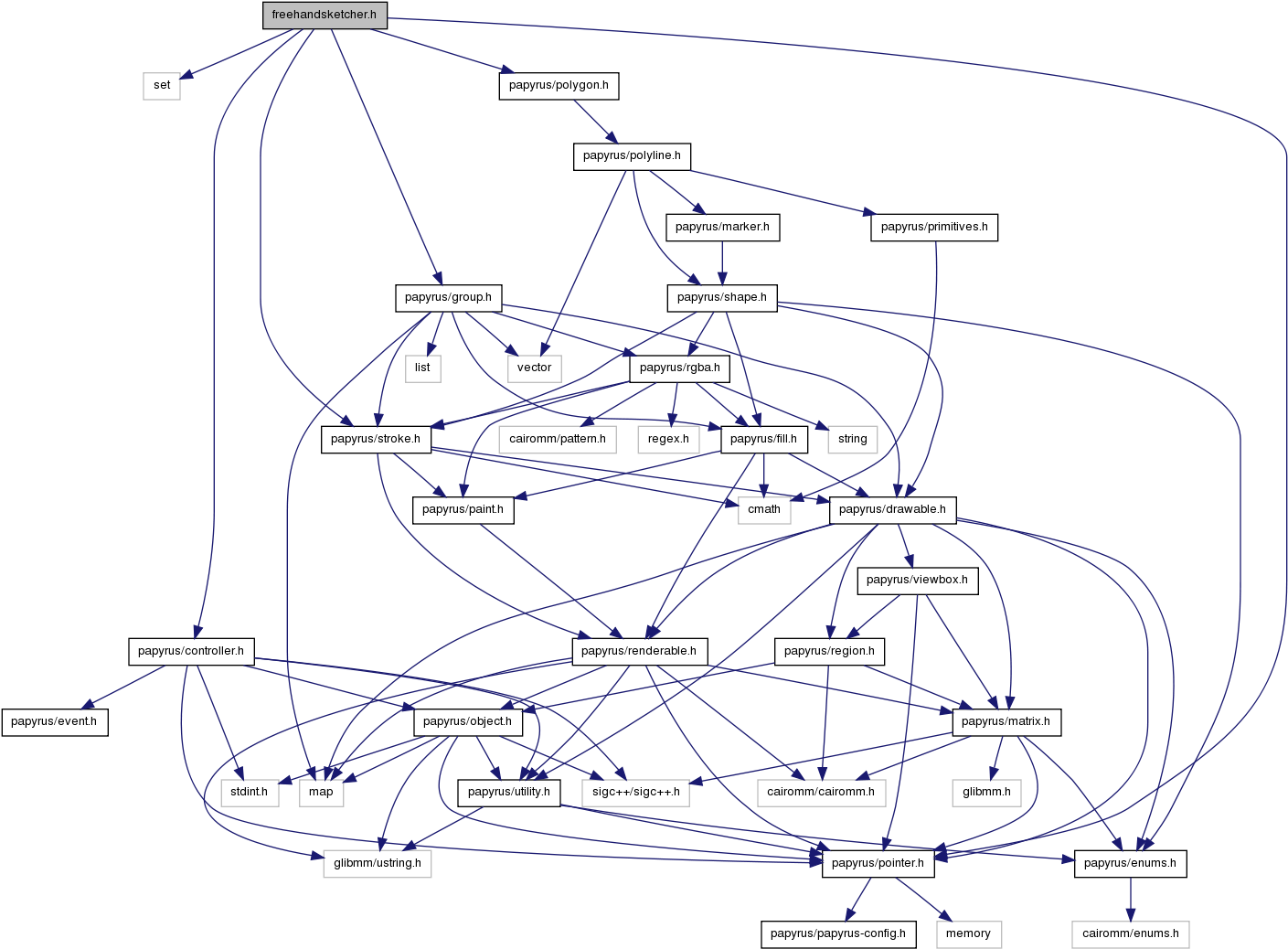 Diagram (1416x1045), Png Download