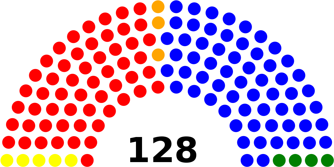Elecciones Generales De Honduras De - Composición Del Senado Mexico 2015 (1200x617), Png Download