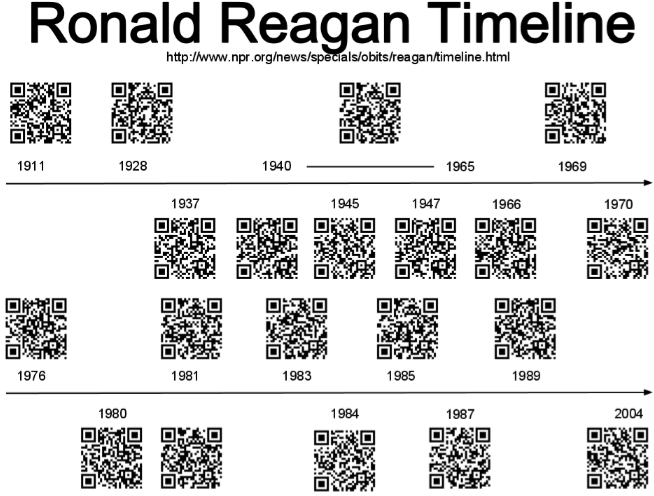 You Can Create Classroom Posters Using Qr Codes - Qr Code (672x504), Png Download