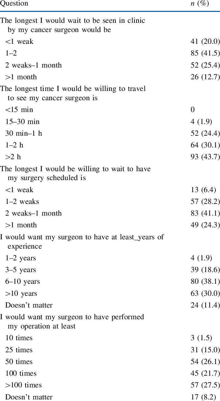 Response To Various Questions Regarding Receiving Care - Productos Que Exporta España 2018 (714x1300), Png Download