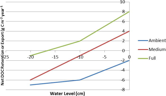 Coxchart - Diagram (750x449), Png Download