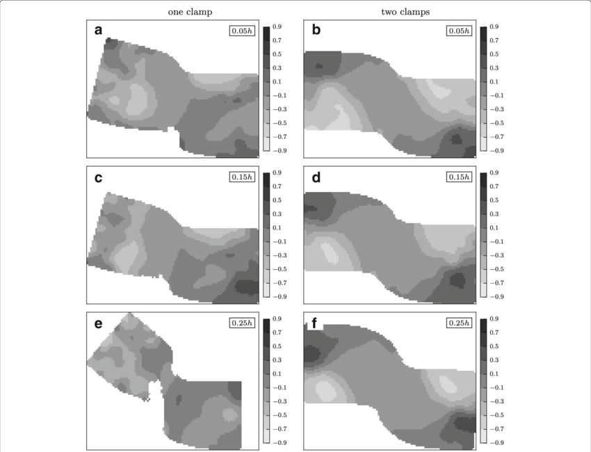 A F Experimentally Based Stress Triaxiality ) Fields - Ultimate Tensile Strength (850x650), Png Download
