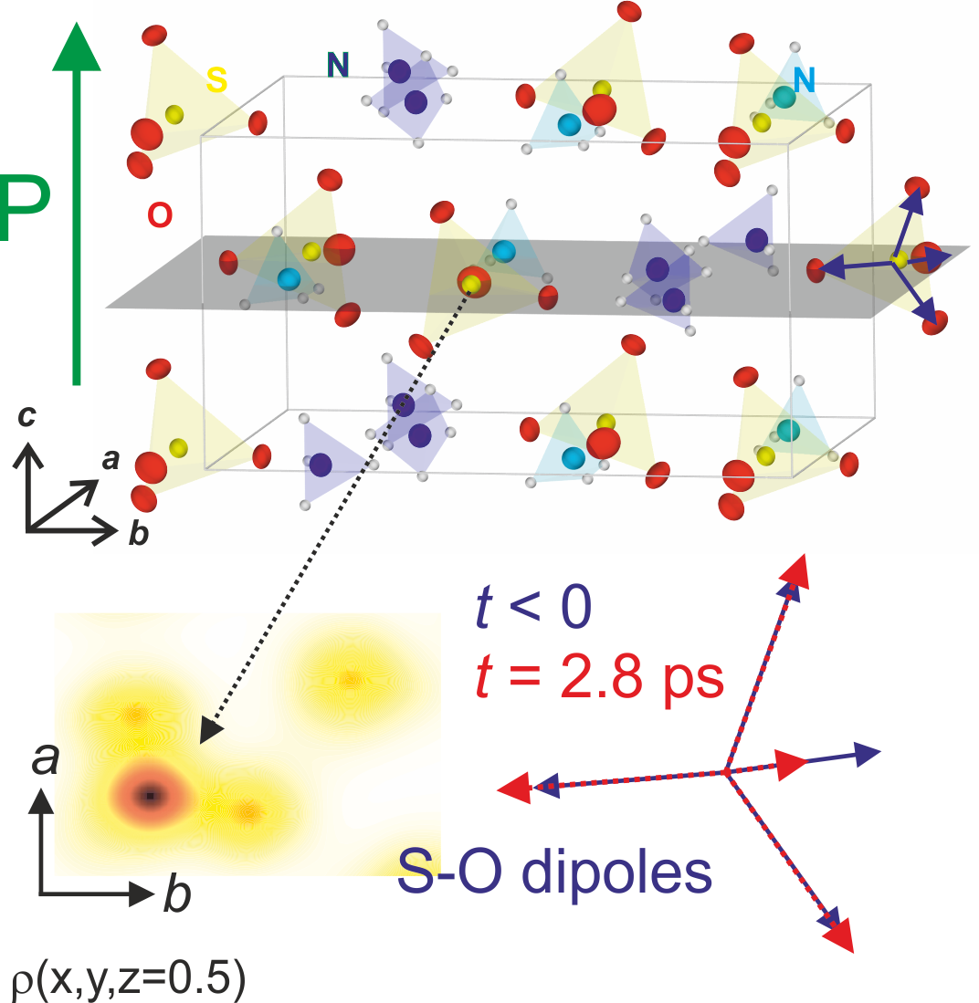 Pm Fig1 - Ferroelectricity (1072x1099), Png Download