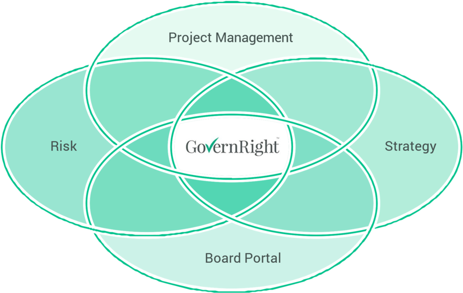 Governright Technology Sweet Spot - Circle (1000x608), Png Download