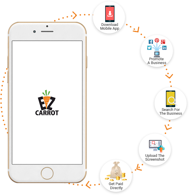 Process Flow For User (672x674), Png Download
