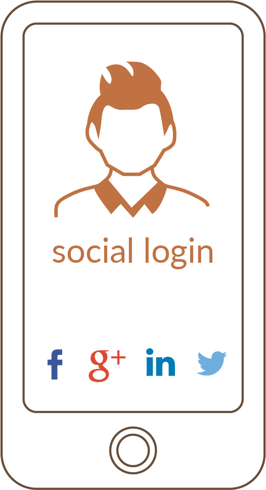 Customer Authentication And Registration - Linkedin (1438x1155), Png Download