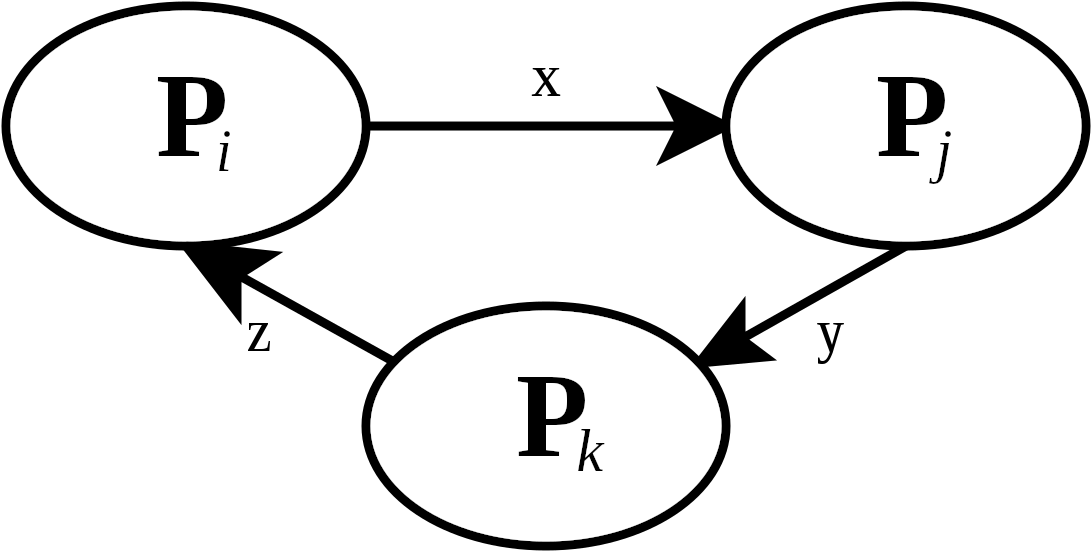 Deadlock Detection Single Instance Algorithm (1200x600), Png Download