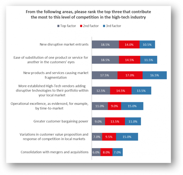 Factor To Competitive Intensity, While The Largest - Online Public Relations (700x671), Png Download