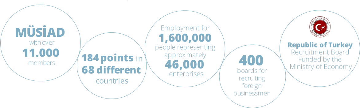 Business Contact Opportunities - Circle (1202x369), Png Download