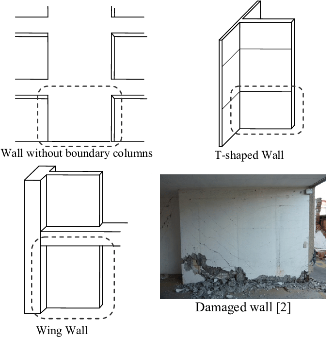 Type Of Wall Without Boundary Column - Column (697x706), Png Download
