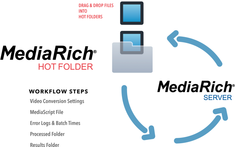 We Wrote The Scripts So You Don't Have To - Diagram (1024x644), Png Download