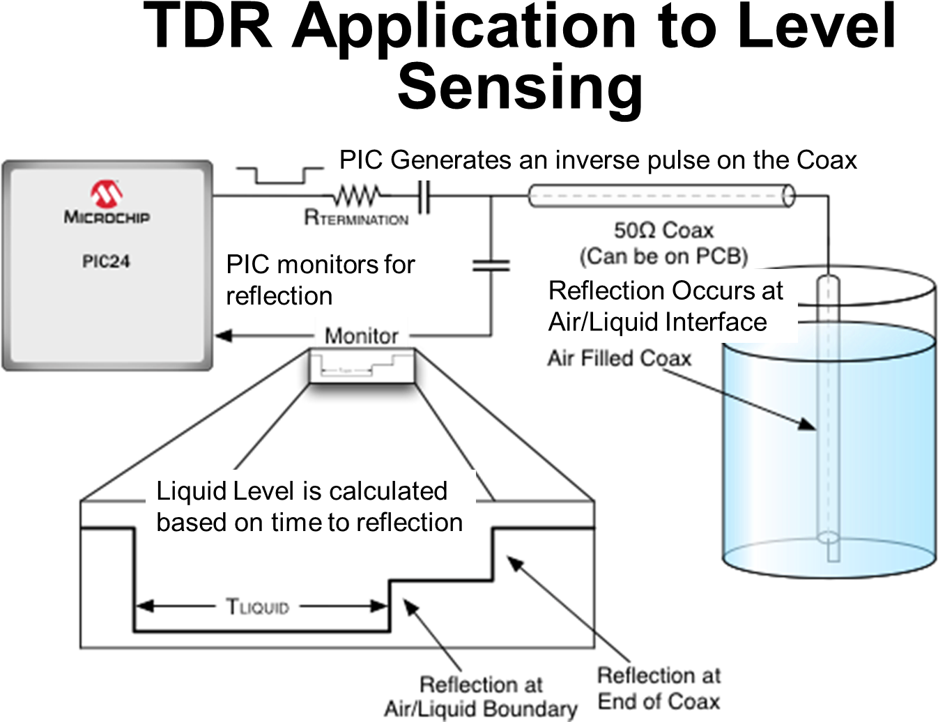 Please Contact Microchip Electronics For More Information - Microchip Technology (1387x1087), Png Download
