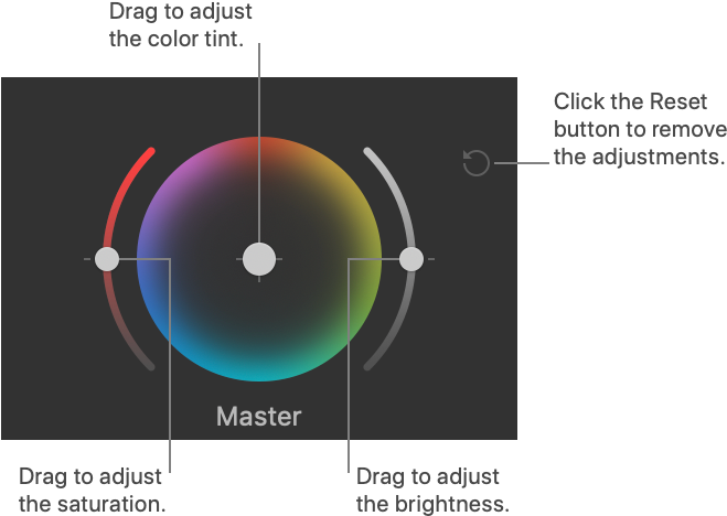 To Reset All The Controls Of An Individual Color Wheel, - Circle (674x482), Png Download
