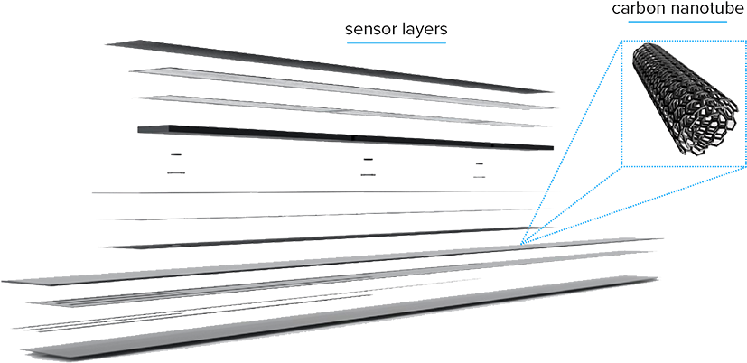 Advanced Multilayer Architectures Bring Microchip Level - Document (877x444), Png Download
