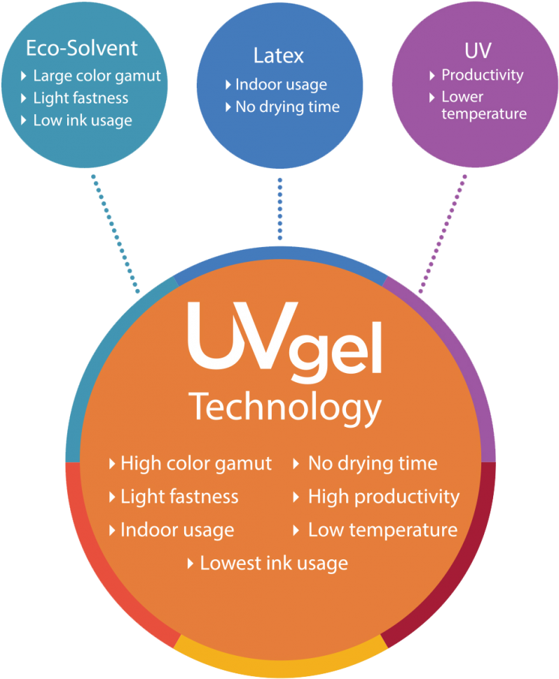 Features And Benefits - Colorado (882x1030), Png Download