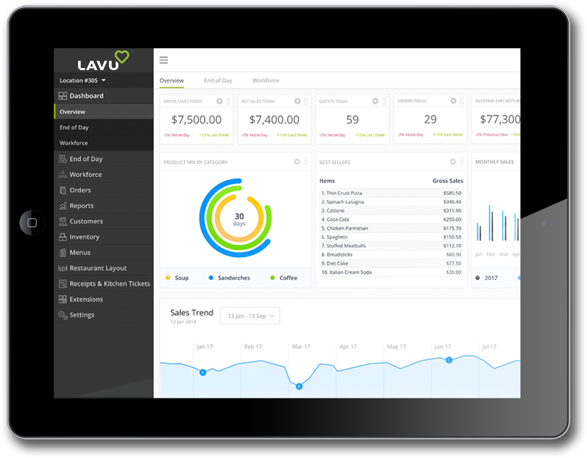 Using Lavu As Your Food Truck Pos Allows You To Manage - Utility Software (2160x1656), Png Download