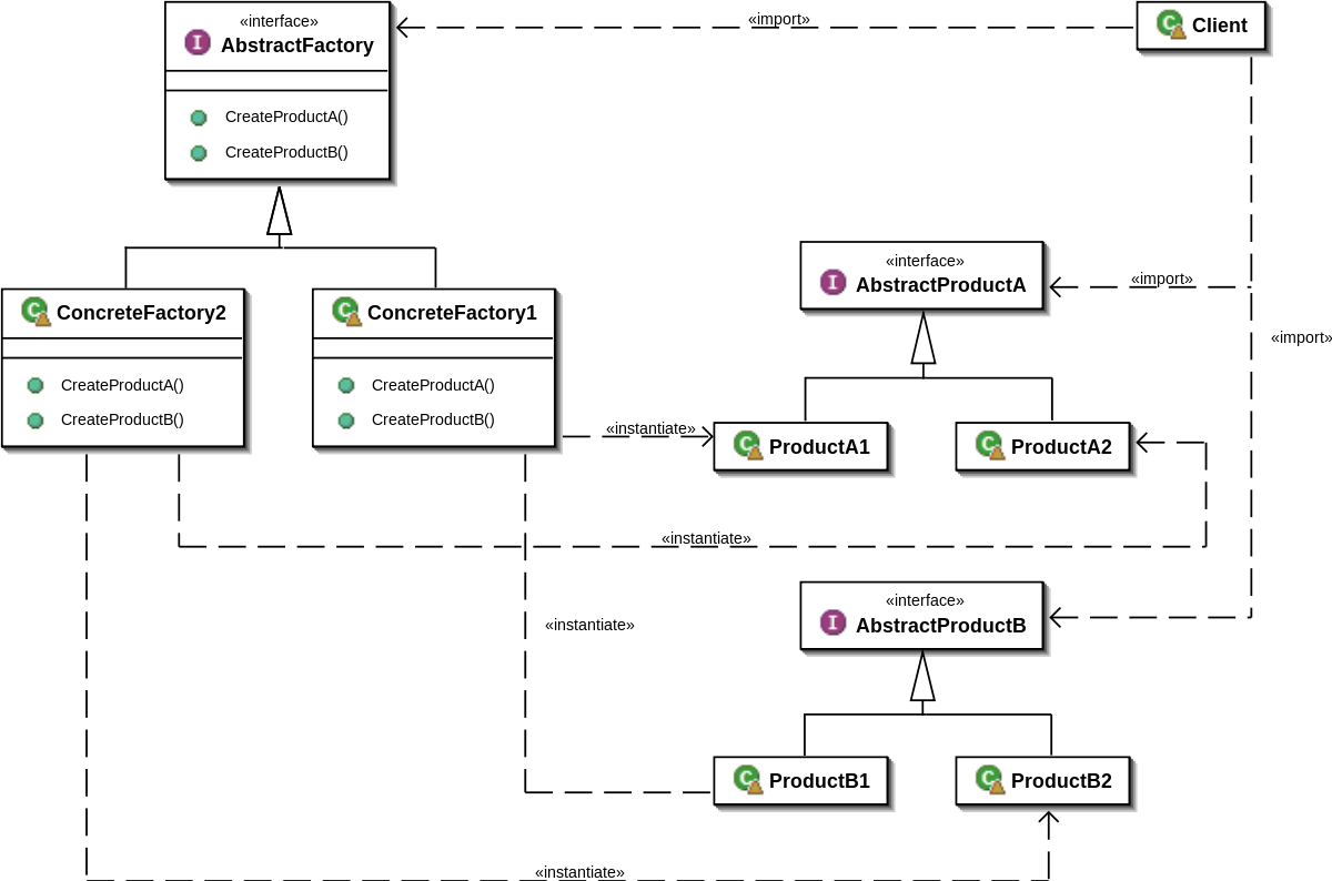 Abstract Factory Pattern Swift (1200x794), Png Download