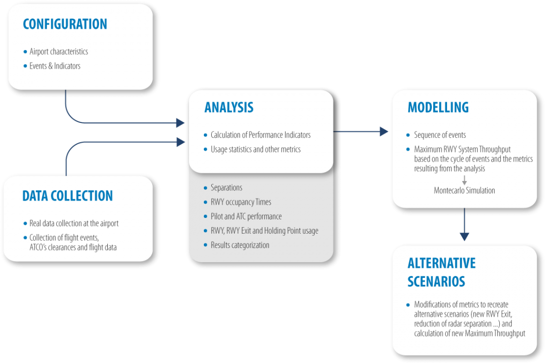 How Does Airport Capacity And Performance Testing Works - Airport (1200x750), Png Download