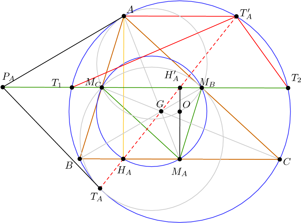 [asy] Import Graph - Dotstyle (990x730), Png Download