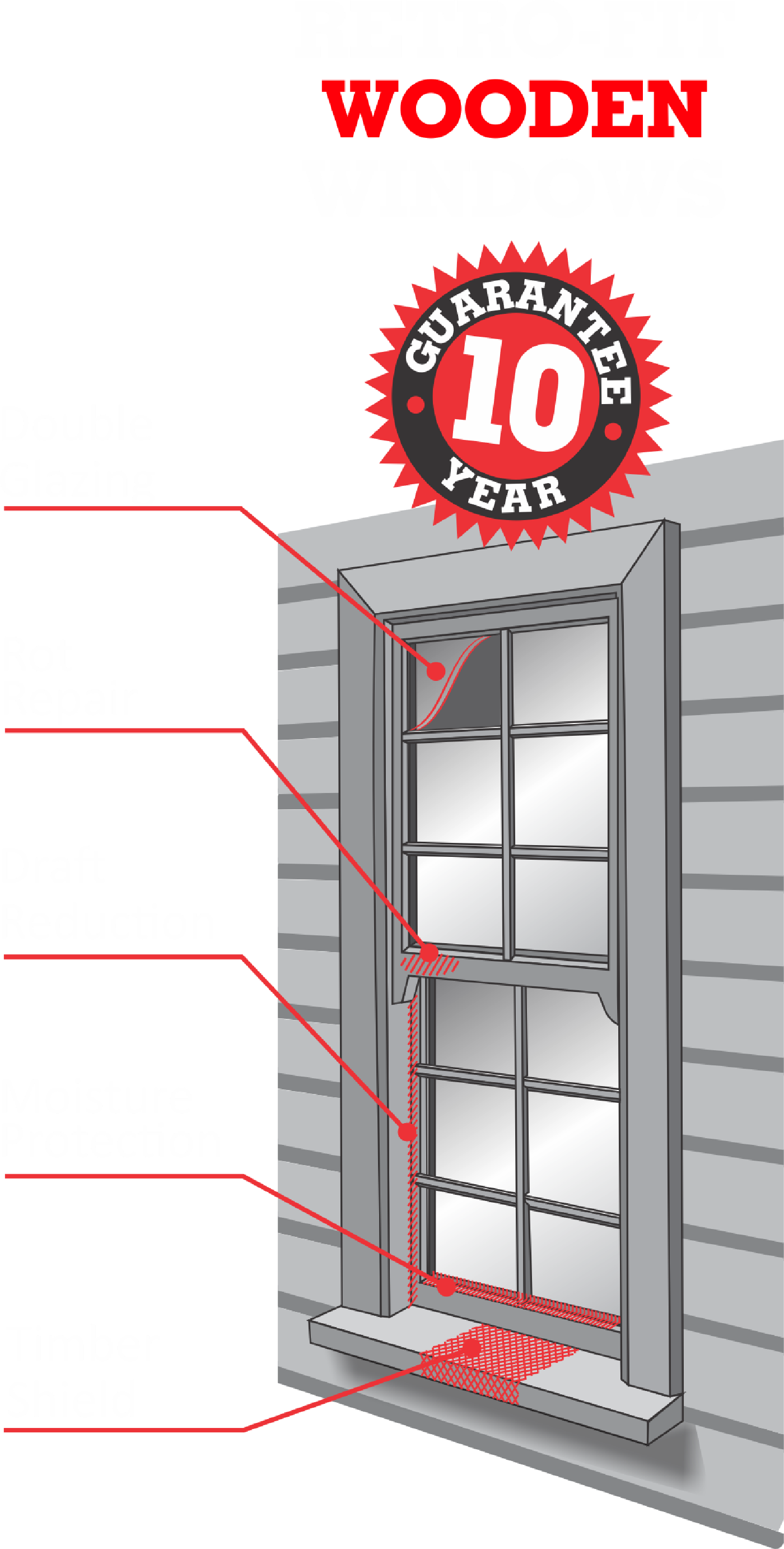 Solar Protection - Diagram (1400x2764), Png Download