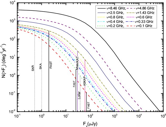 The Vertical Lines Indicate The Detection Limits Of - Diagram (814x578), Png Download