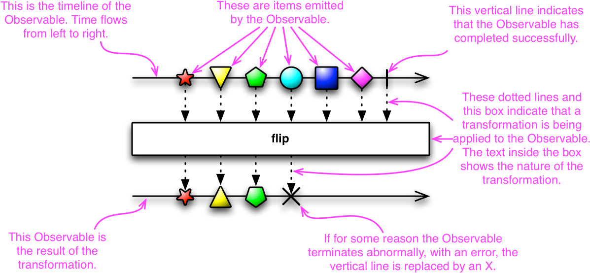Class Flowable<t> - Data (1210x600), Png Download