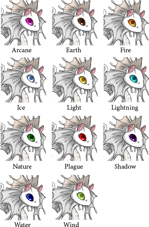 All Eyes - Flight Rising Eye Types (497x758), Png Download