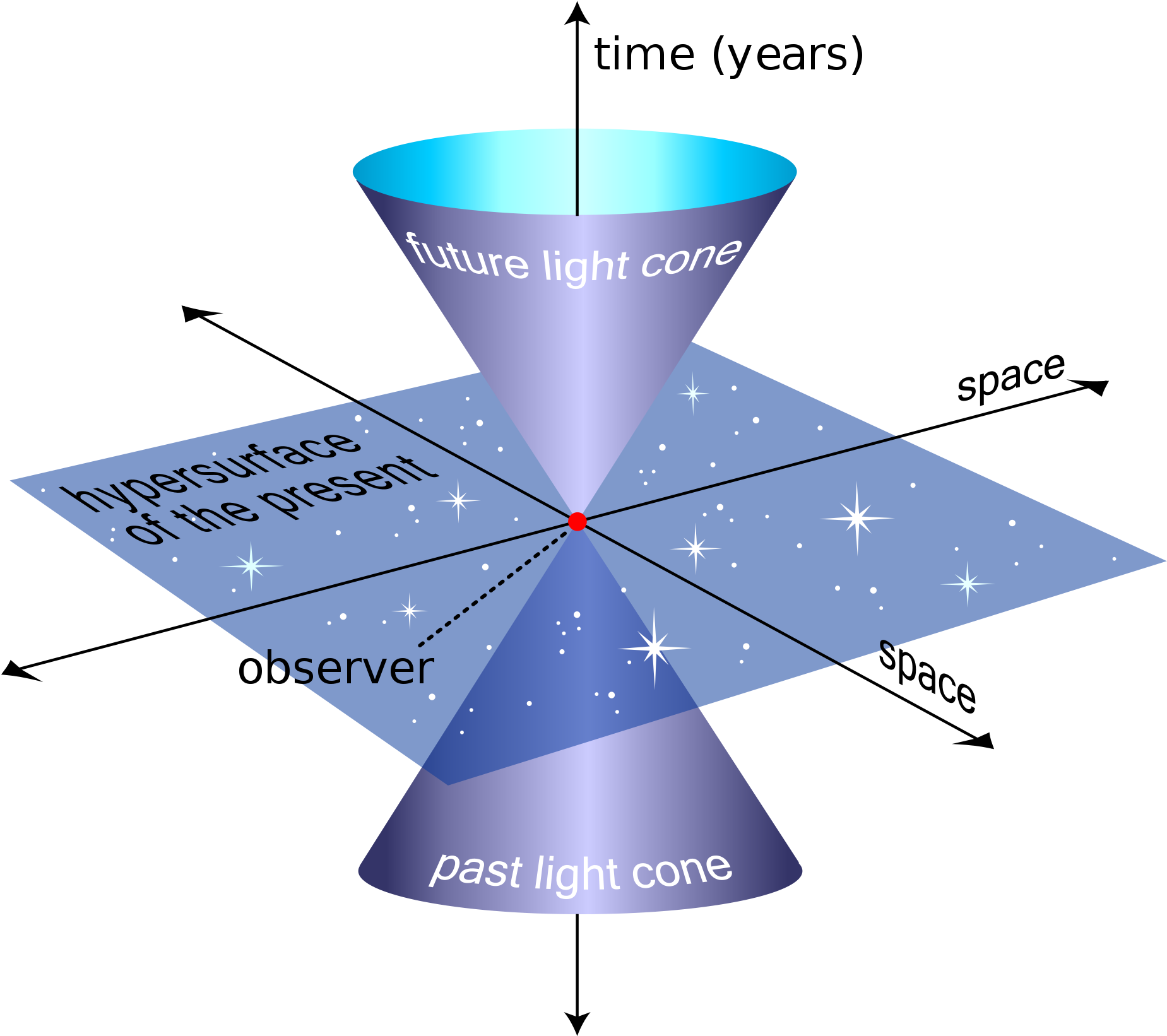 An Example Of A Light Cone, The Three-dimensional Surface - Three Dimensional Light Cone (2000x1778), Png Download