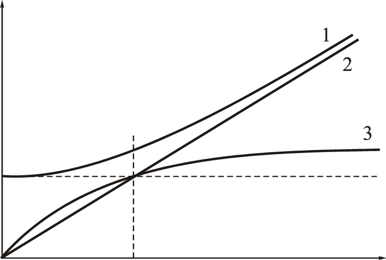 The Beam's Effective Radius Vs The Distance On The - Plot (750x506), Png Download
