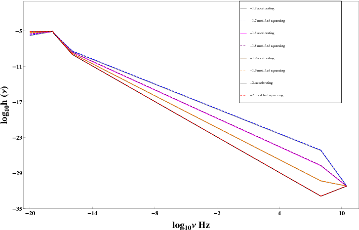 Show More Plots - Gravitational Wave (766x493), Png Download