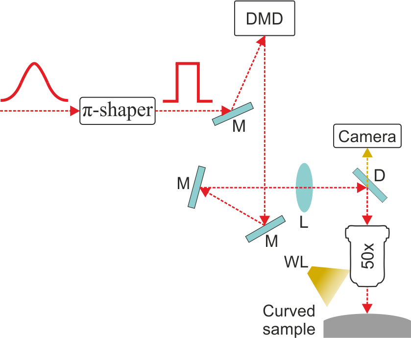 Image - Diagram (839x690), Png Download
