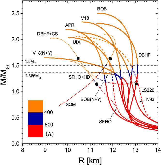 Show More Plots - Radius (821x821), Png Download