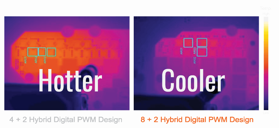Latest 6 Core Intel® Core™ Cpus By Offering Incredible - Gigabyte B360 (966x443), Png Download